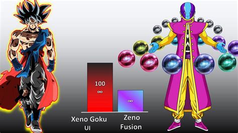 goku zeno|xeno goku all forms.